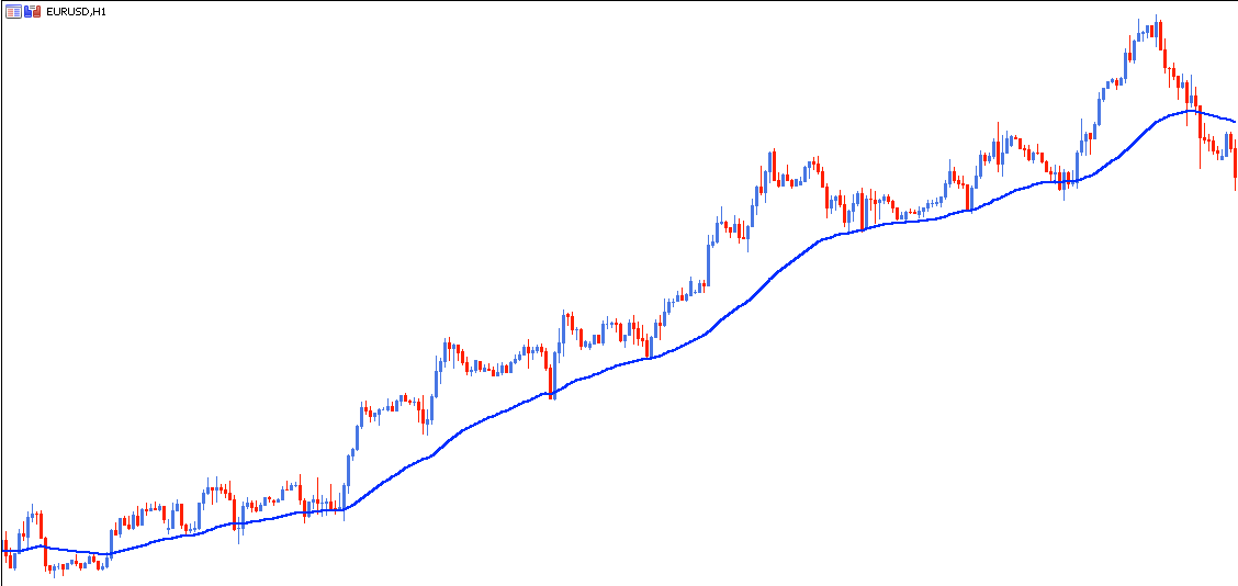 graphique moyennes mobiles eurusd formant un support