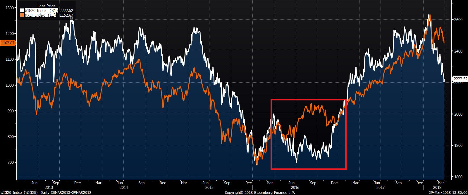 MSCI POLAND EM