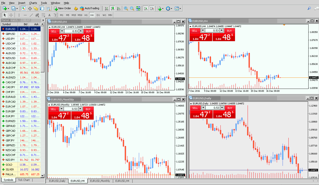 forex multi time frame analysis