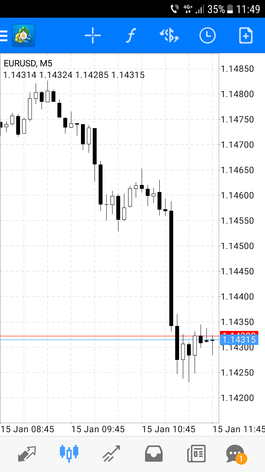 mt4 android trading