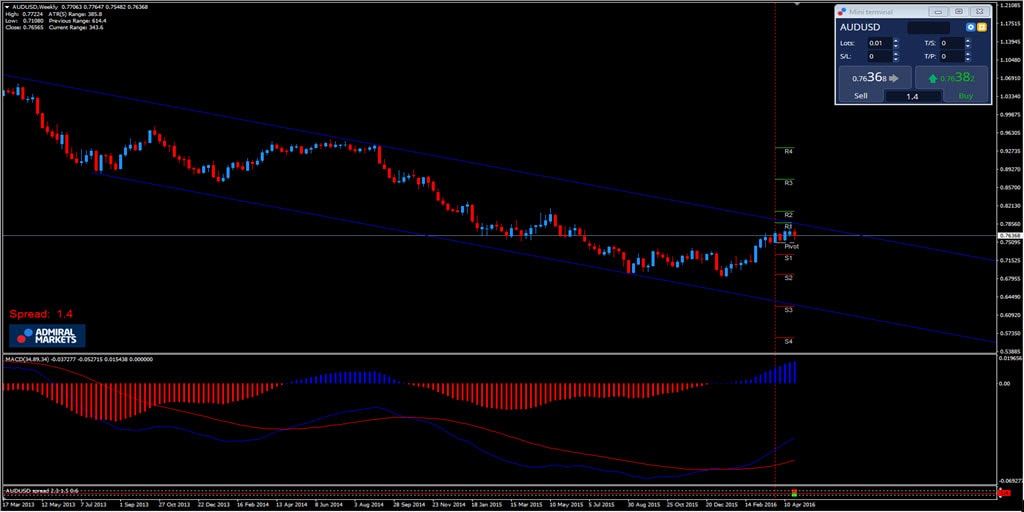 Strategie trading forex court terme