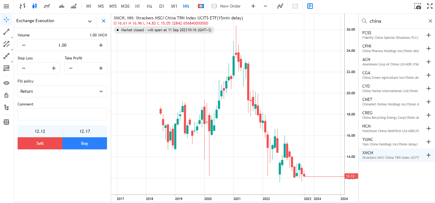 Afbeelding van order in MetaTrader 5 met grafiek van Xtrackers MSCI China ETF koers