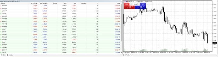 Urmărirea Piețelor Cu Ajutorul MT5 WebTrader