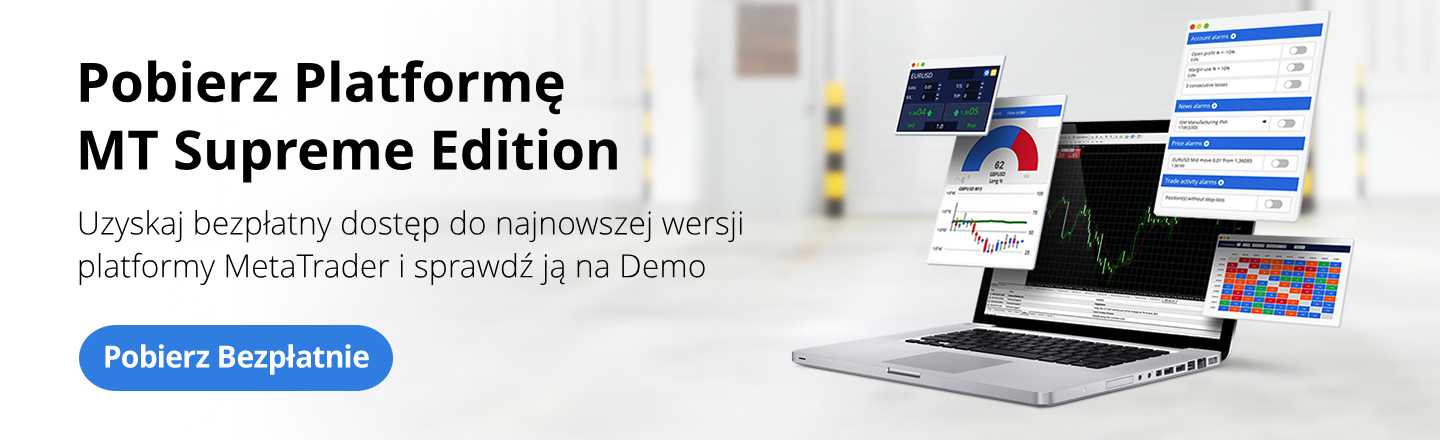 Najlepsza platforma forex
