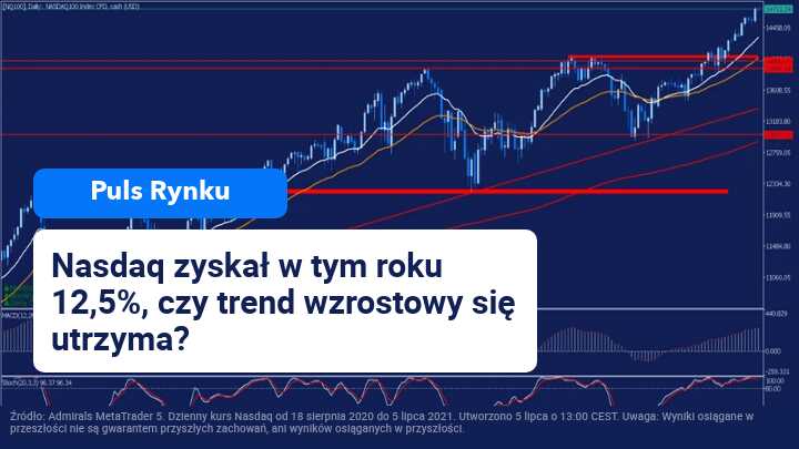 US100, kup nasdaq