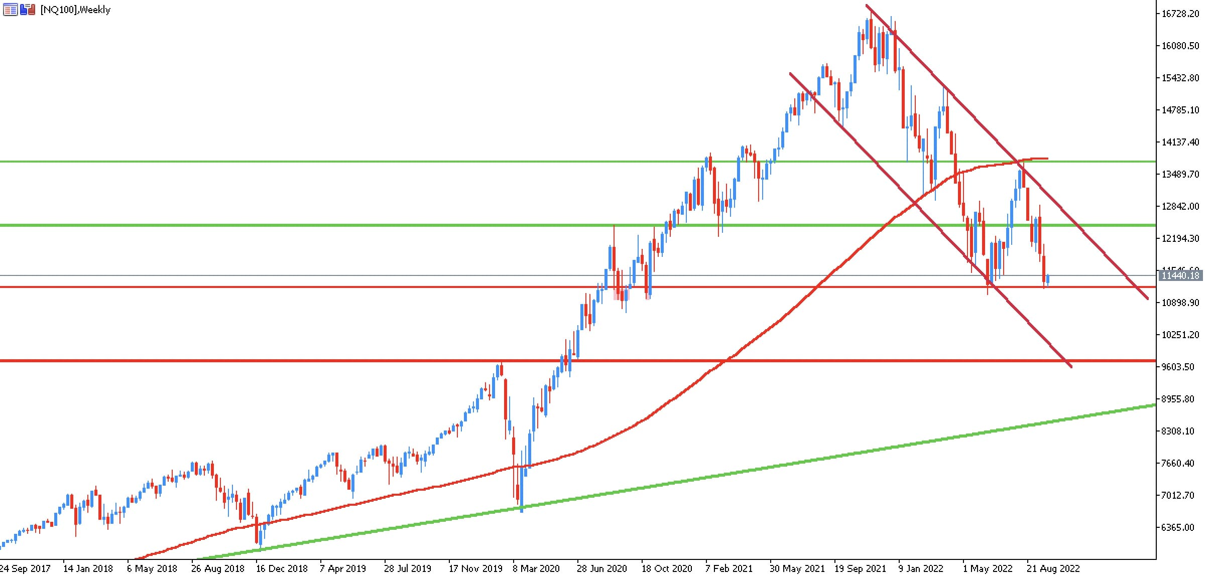 nasdaq_areng