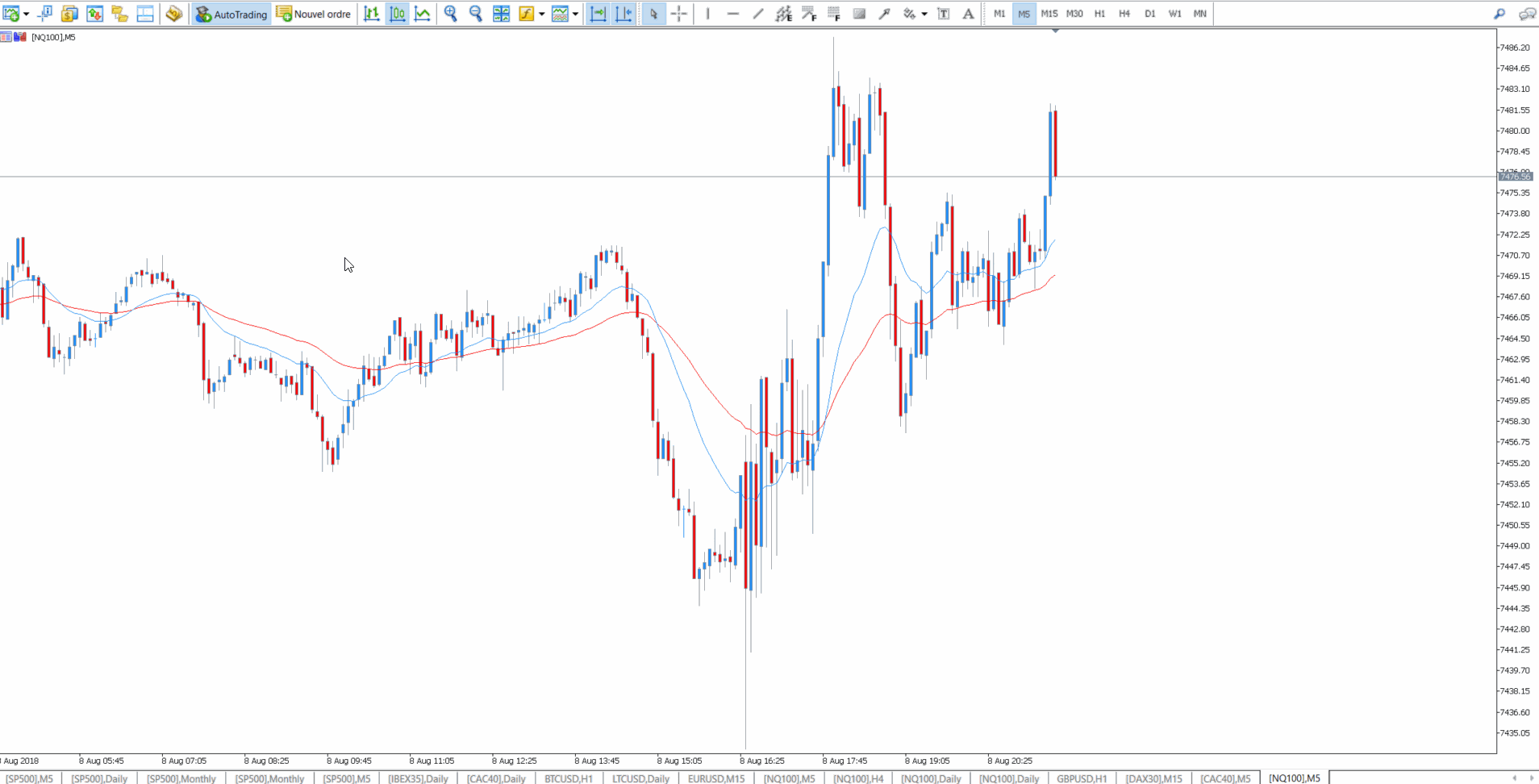 nasdaq index
