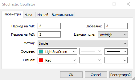 Настройки на Стохастик