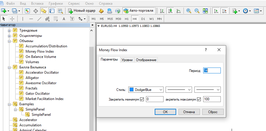 окно настройки индикатора MFI в MetaTrader 5