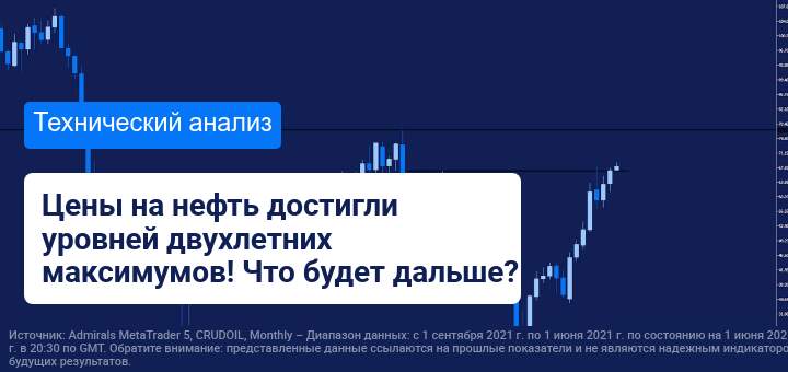 Нефть достигла двухлетних максимумов