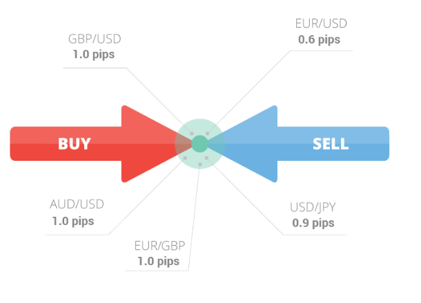 Forex Handelszeiten » Handelszeiten in einer Übersicht! : Forexhandel