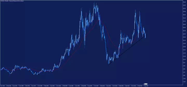 Newcrest mining action prix graphique