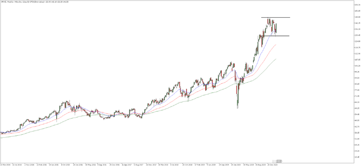 Nike-semanal