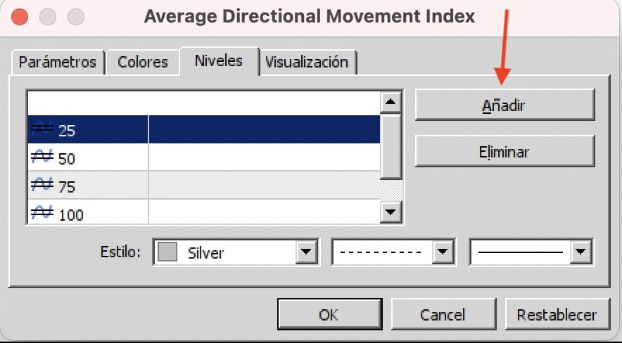 niveles adx trading