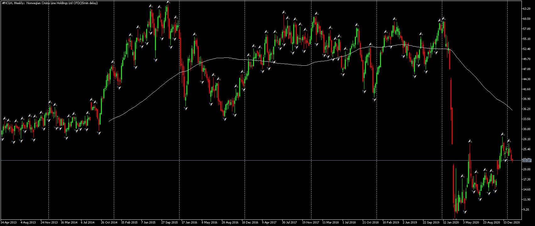 Cruise Line Stocks How to invest in them Admirals