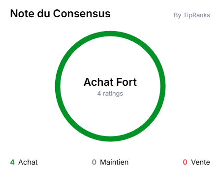Concensus action Spie dans un cercle vert: 4 avis d'Achat, 0 maintien et 0 vente