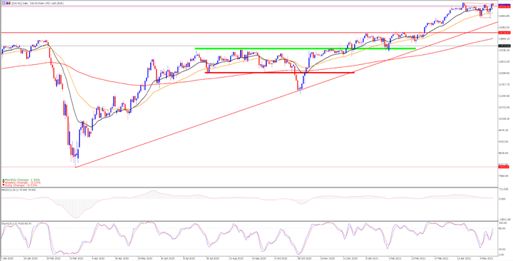 wykres dzienny dax30
