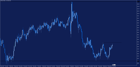 usd indeks