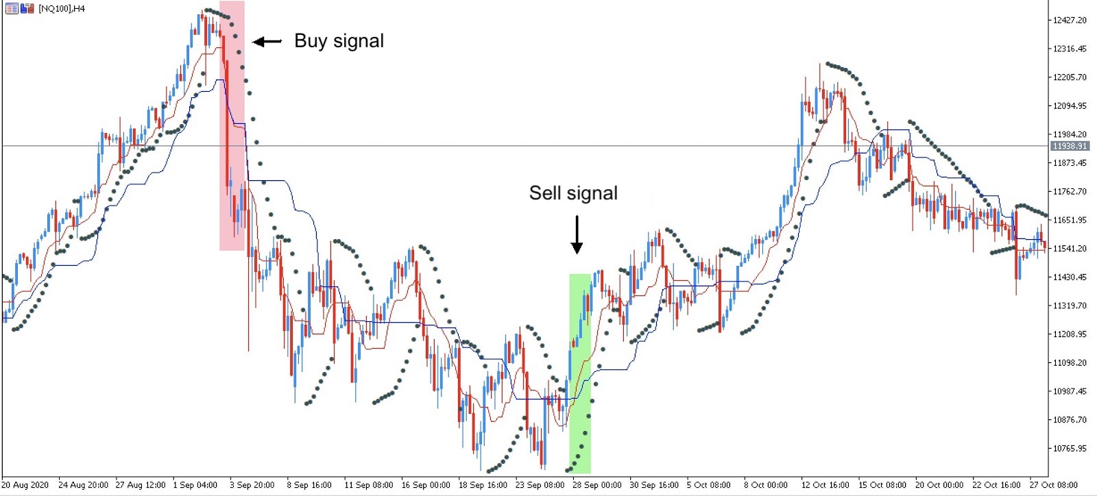 Apa Itu Nasdaq Index? - Admirals