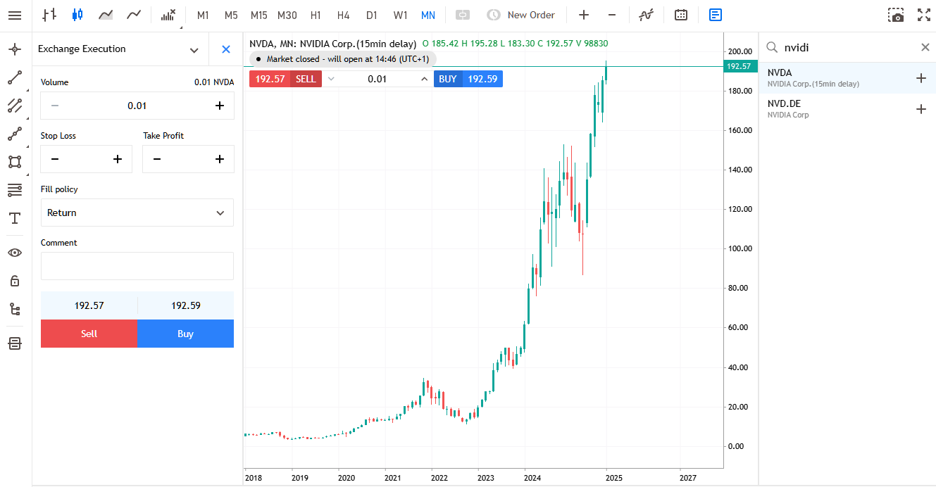 nvidia monthly share price chart from Admirals Group metatrader 5 web platform