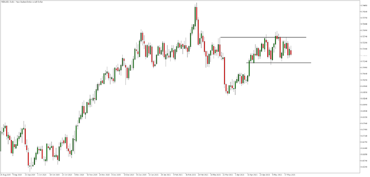 nzdusd, bank nowej zelandii