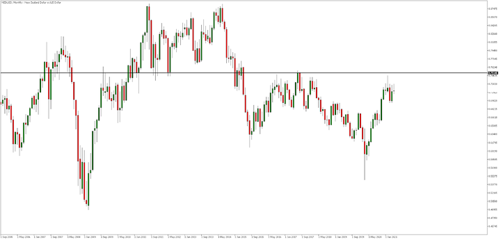 nzdusd