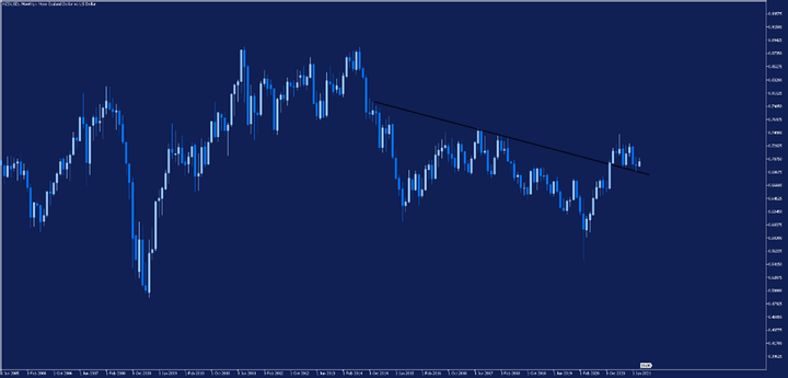 nzdusd