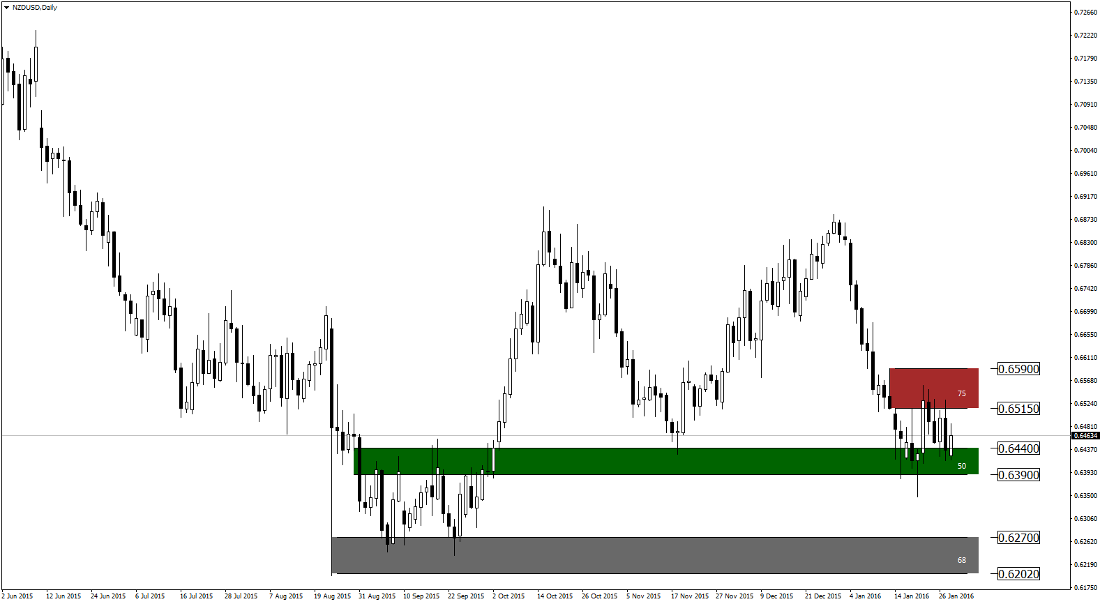Forex w mbank