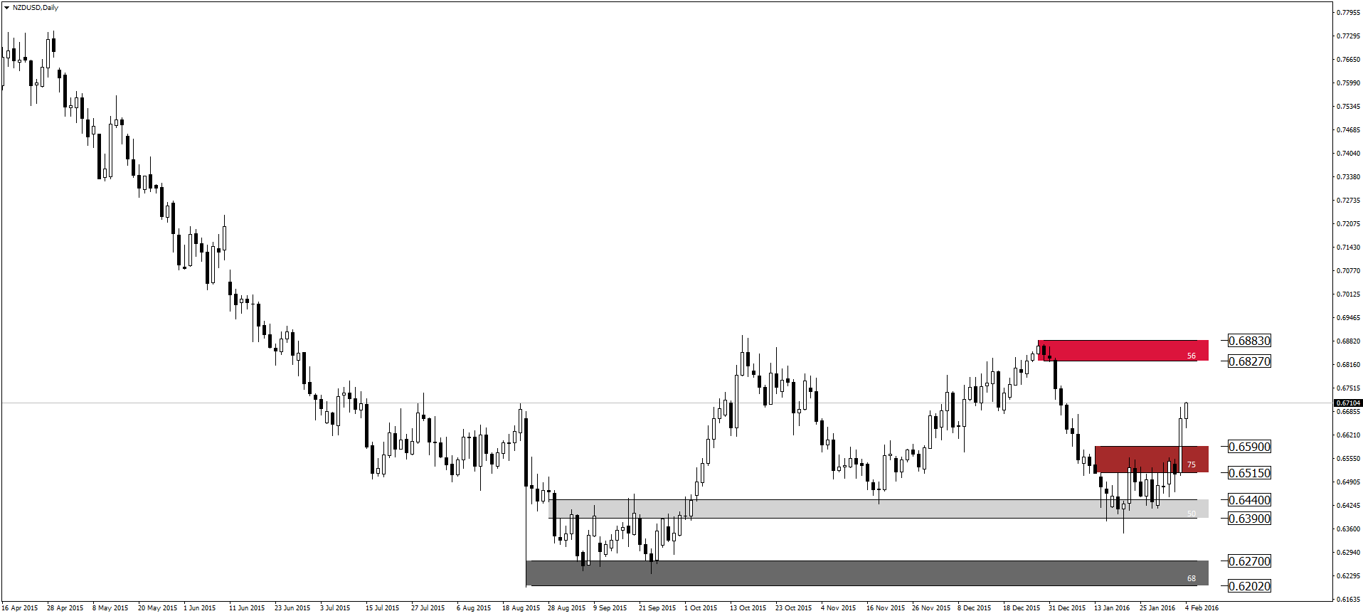 Szkolenia forex katowice
