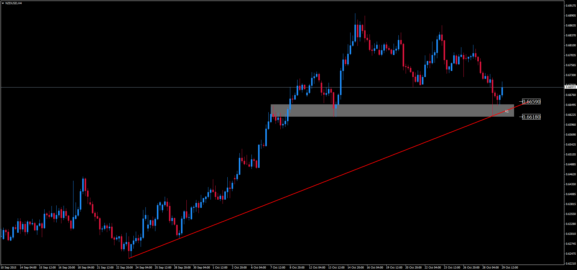 Forex ckub
