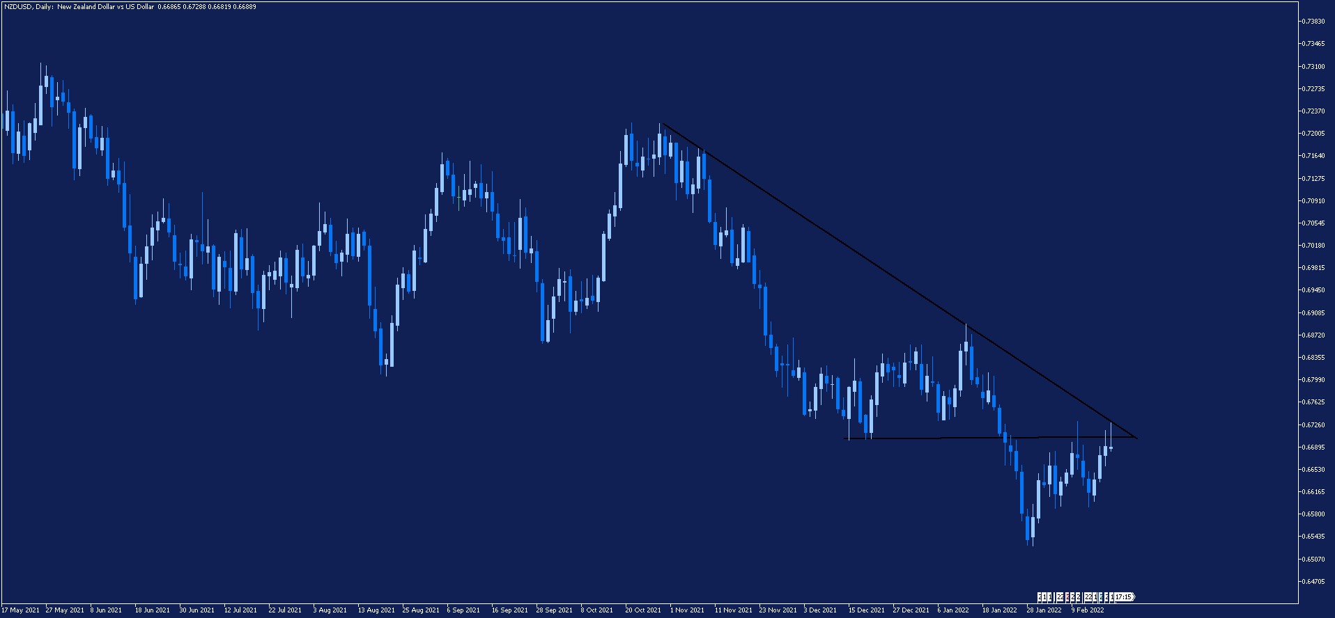 nzdusd kurs