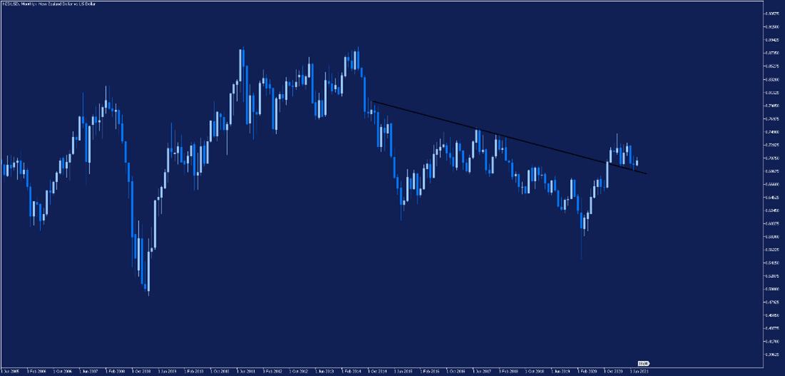kurs nzdusd