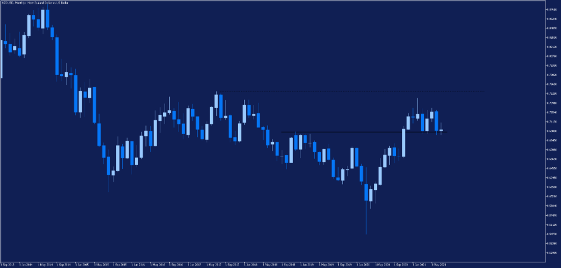 nzdusd kurs, kupno nzdusd