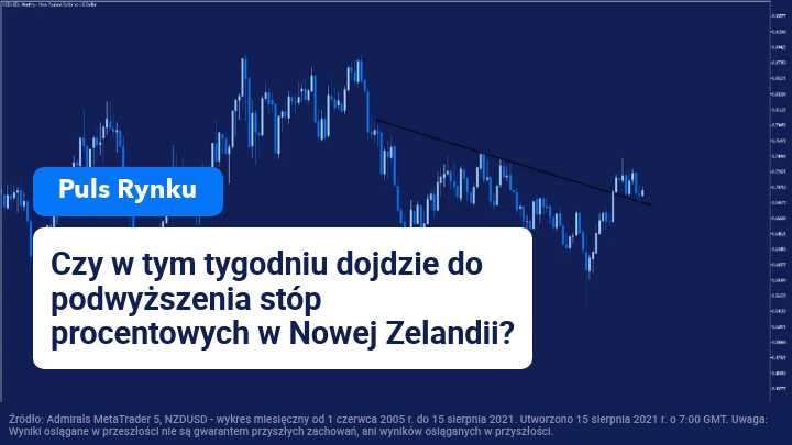 nzdusd, rynki, forex