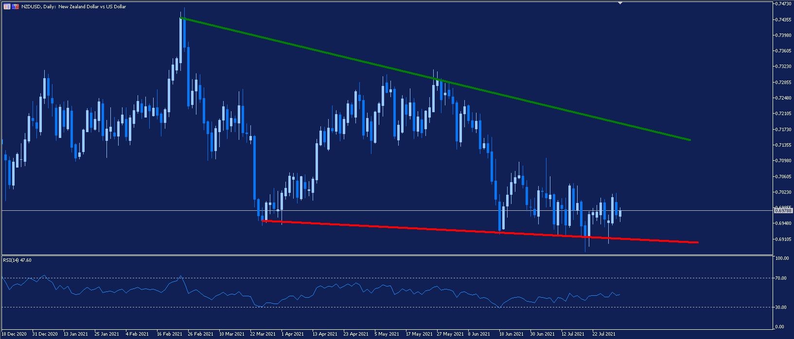 kurs nzdusd, nzd/usd