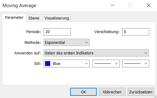 MetaTrader 5 Moving Average einfügen