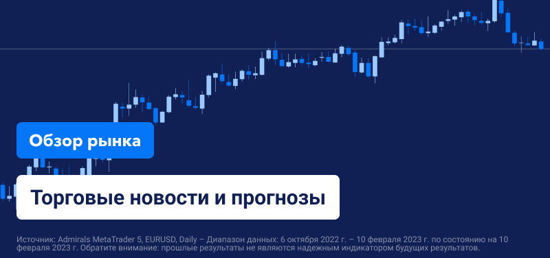 Рынки в ожидании отчетов по ИПЦ в США и Великобритании