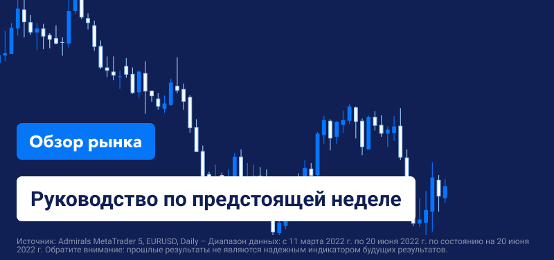 Обзор рынка: сколько продлится медвежий рынок?
