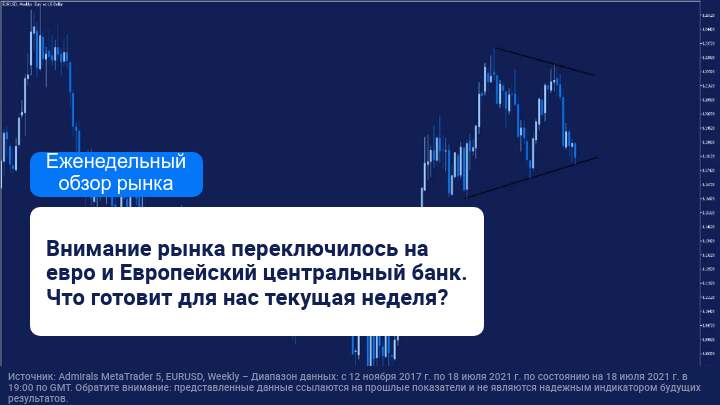 Еженедельный обзор рынка: ОПЕК, РАБ и ЕЦБ