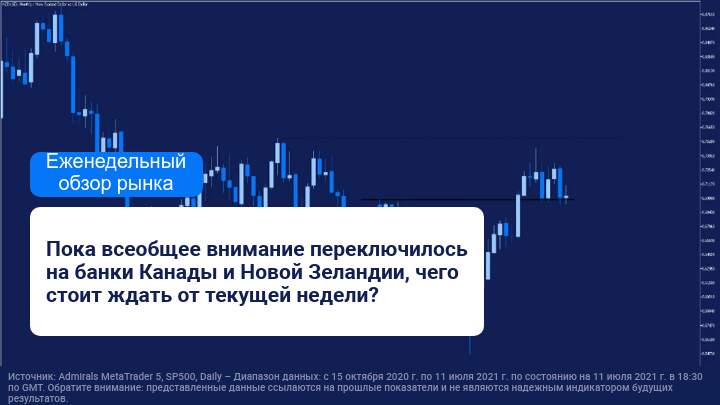 Еженедельный обзор рынка: в центре внимания Банк Канады (BOC) и Резервный банк Новой Зеландии (RBNZ) 