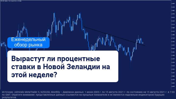 Еженедельный обзор рынка: в центре внимания Резервный банк Новой Зеландии (РБНЗ) и FOMC