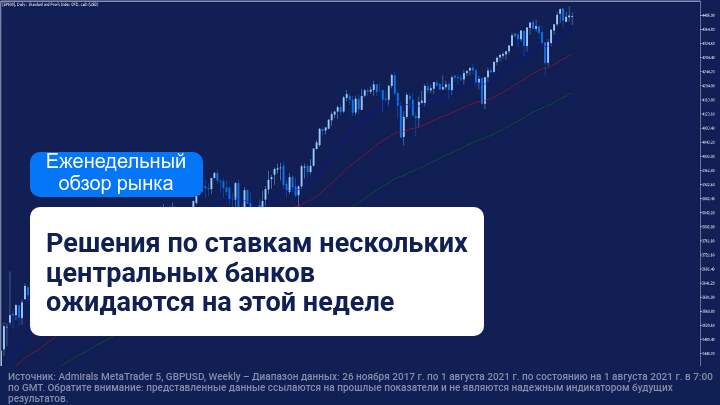 Еженедельный обзор рынка: в центре внимания Банк Англии, Резервный банк Австралии и данные Nonfarm Payrolls