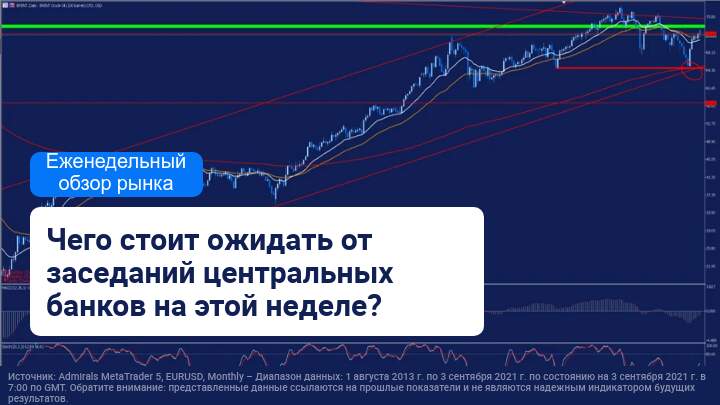 Еженедельный обзор рынка: в центре внимания Резервный банк Австралии, Банк Канады и ЕЦБ