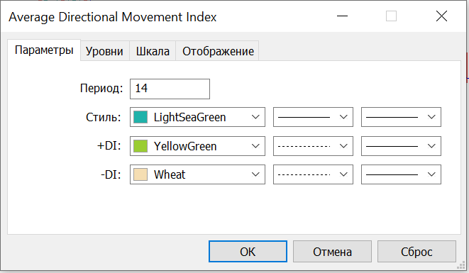 Окно индикатора ADX