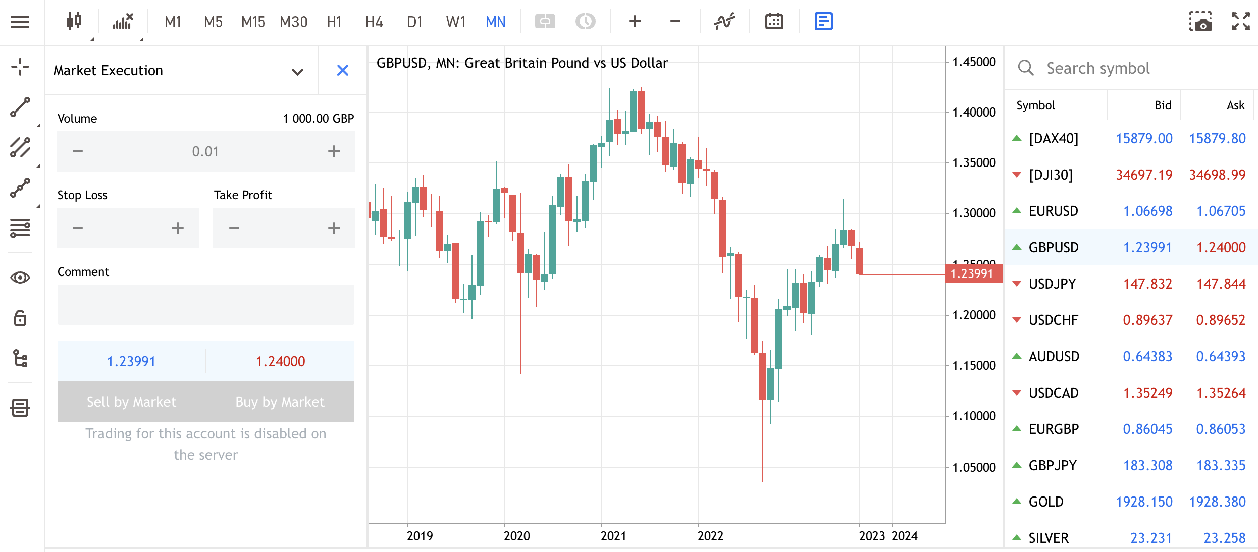 месячный свечной график GBPUSD и окно торгового ордера в веб-платформе mt5 от Admirals