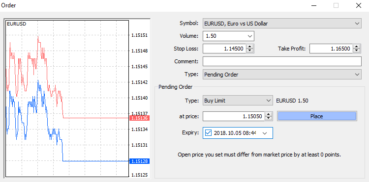 online trading - graafik
