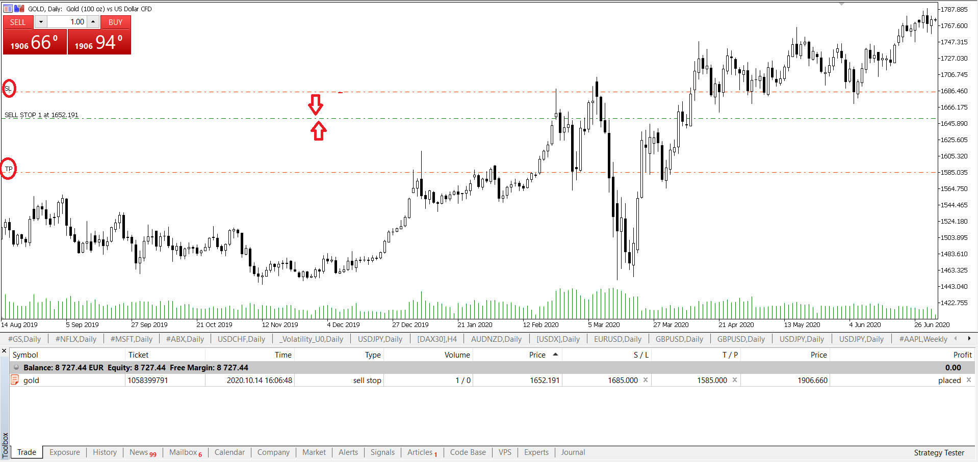 plasarea ordinelor Stop Loss și Take Profit pe un grafic webtrader