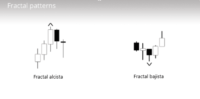 Gráfico com padrões fractais