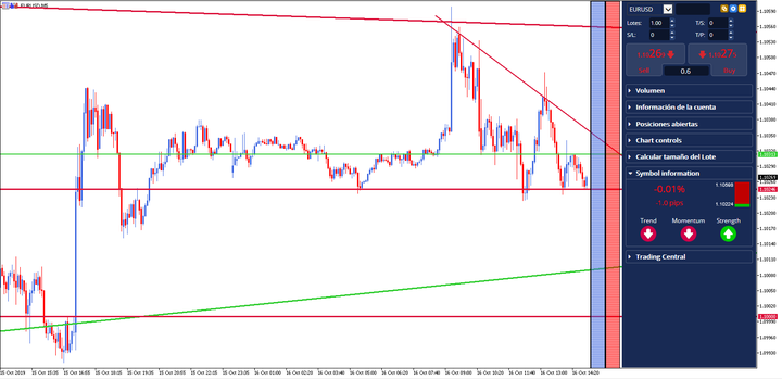 forex päevakauplemine