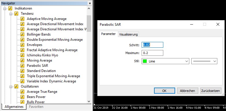 MetaTrader 5 Navigatorfenster, Einstellungen für den Parabolic SAR Indikator